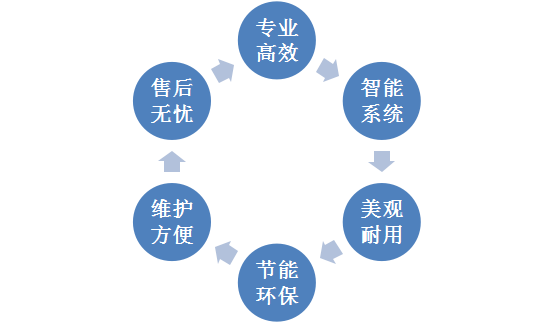 功能特點(diǎn)